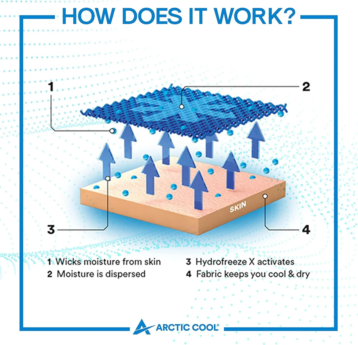 Arctic Cool Men??s Crew Neck Instant Cooling Moisture Wicking Performance UPF 50  Short Sleeve Workout Shirt